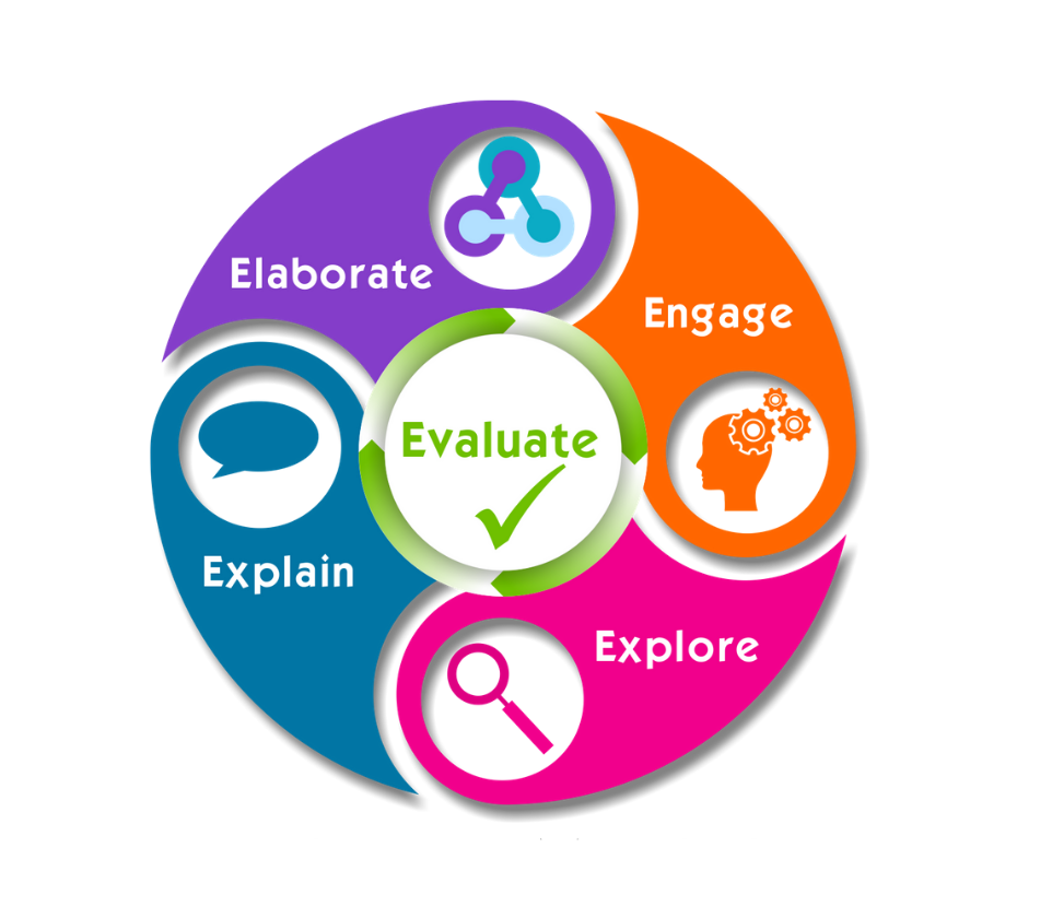 5 E's Instructional Model Diagram